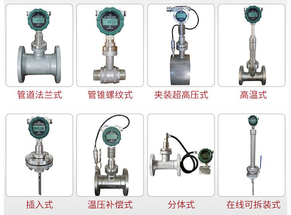 煙道氣流量計產品分類圖