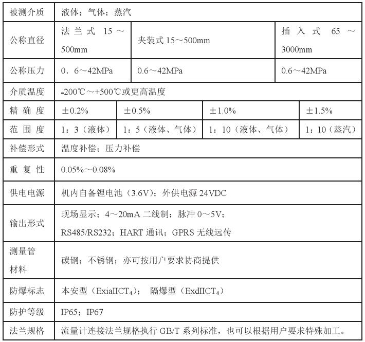 煙道氣流量計技術參數對照表