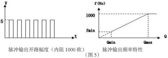 煙道氣流量計脈衝輸出特性圖