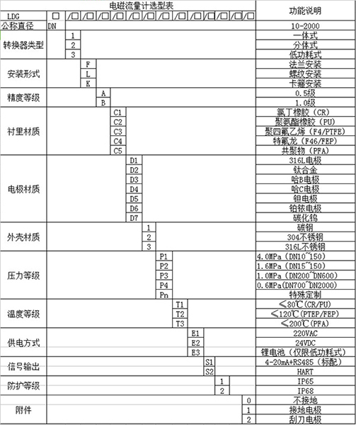 測一色桃子成人片免费观看規格型號選型表